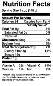 Berry Nutrition Facts